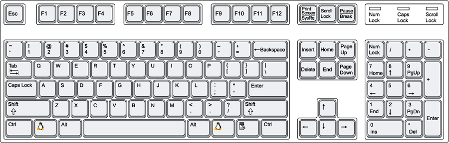 Keyboard map Linux
